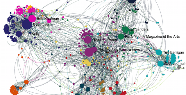 Thumbnail image of the journals contribution network graph